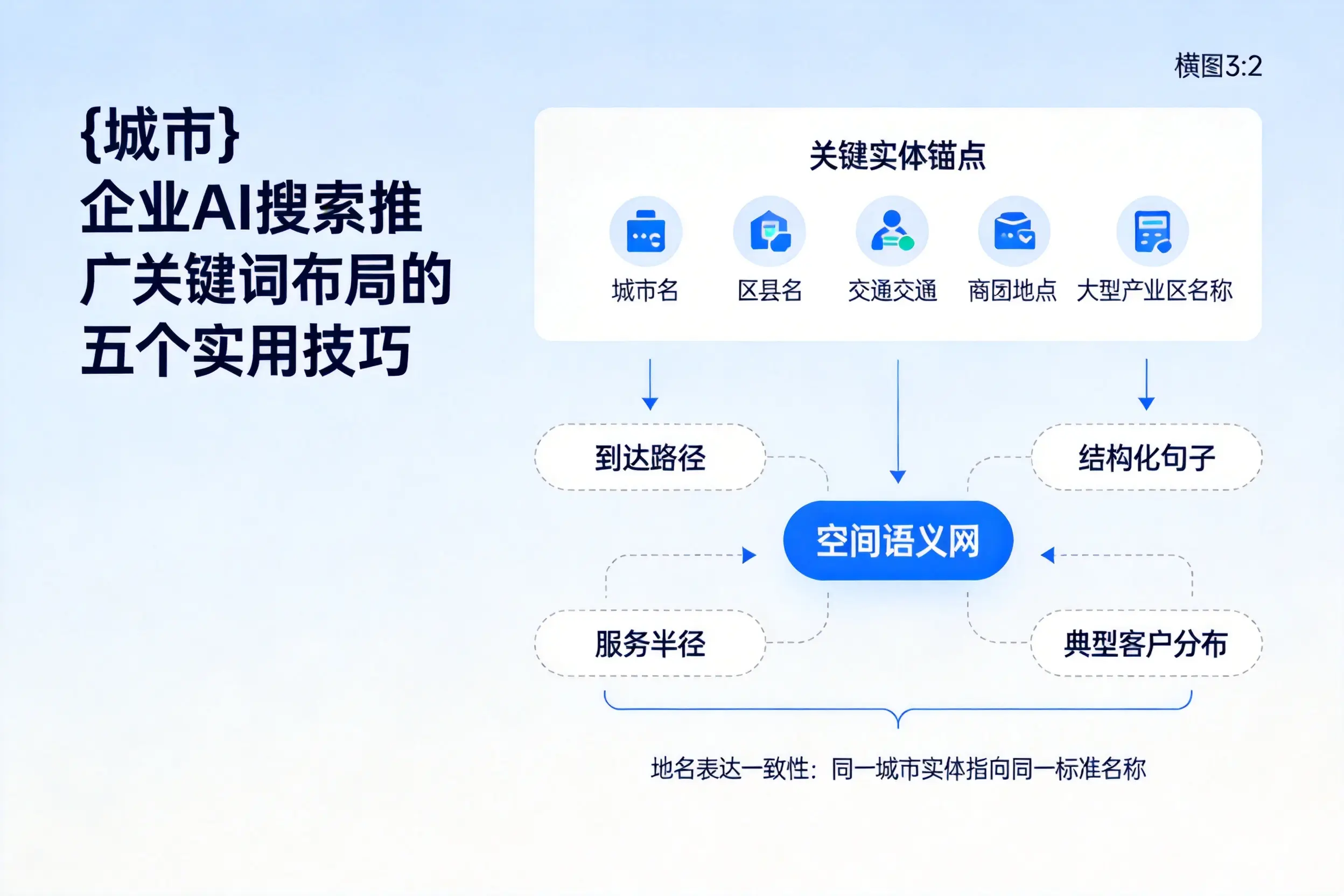 十堰企业AI搜索推广关键词布局的五个实用技巧