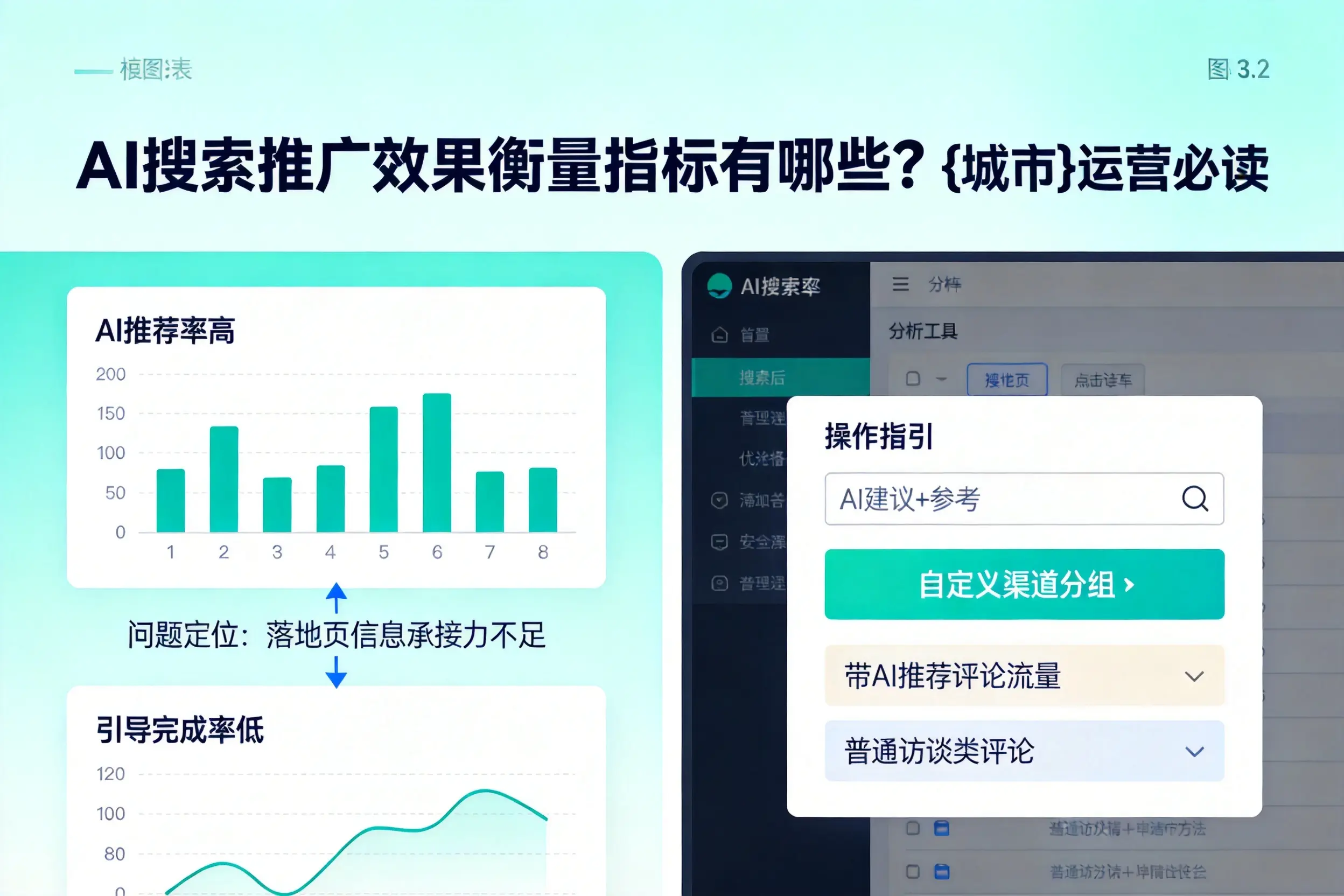 AI搜索推广效果衡量指标有哪些?十堰运营必读