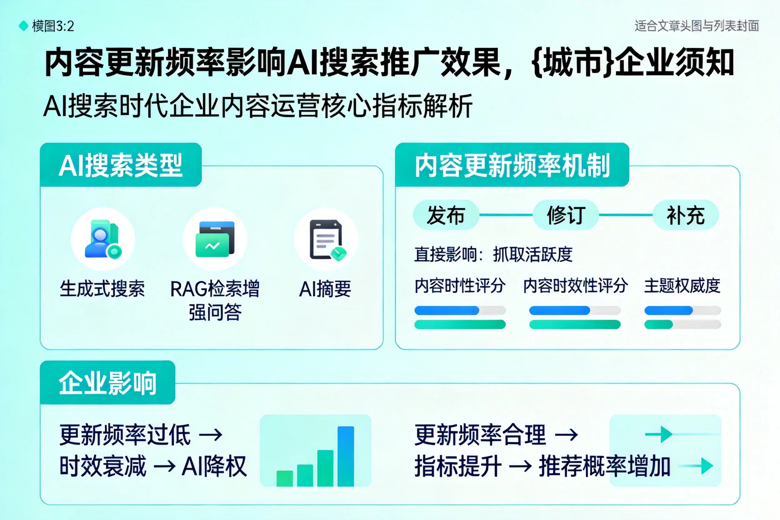 内容更新频率影响AI搜索推广效果，十堰企业须知