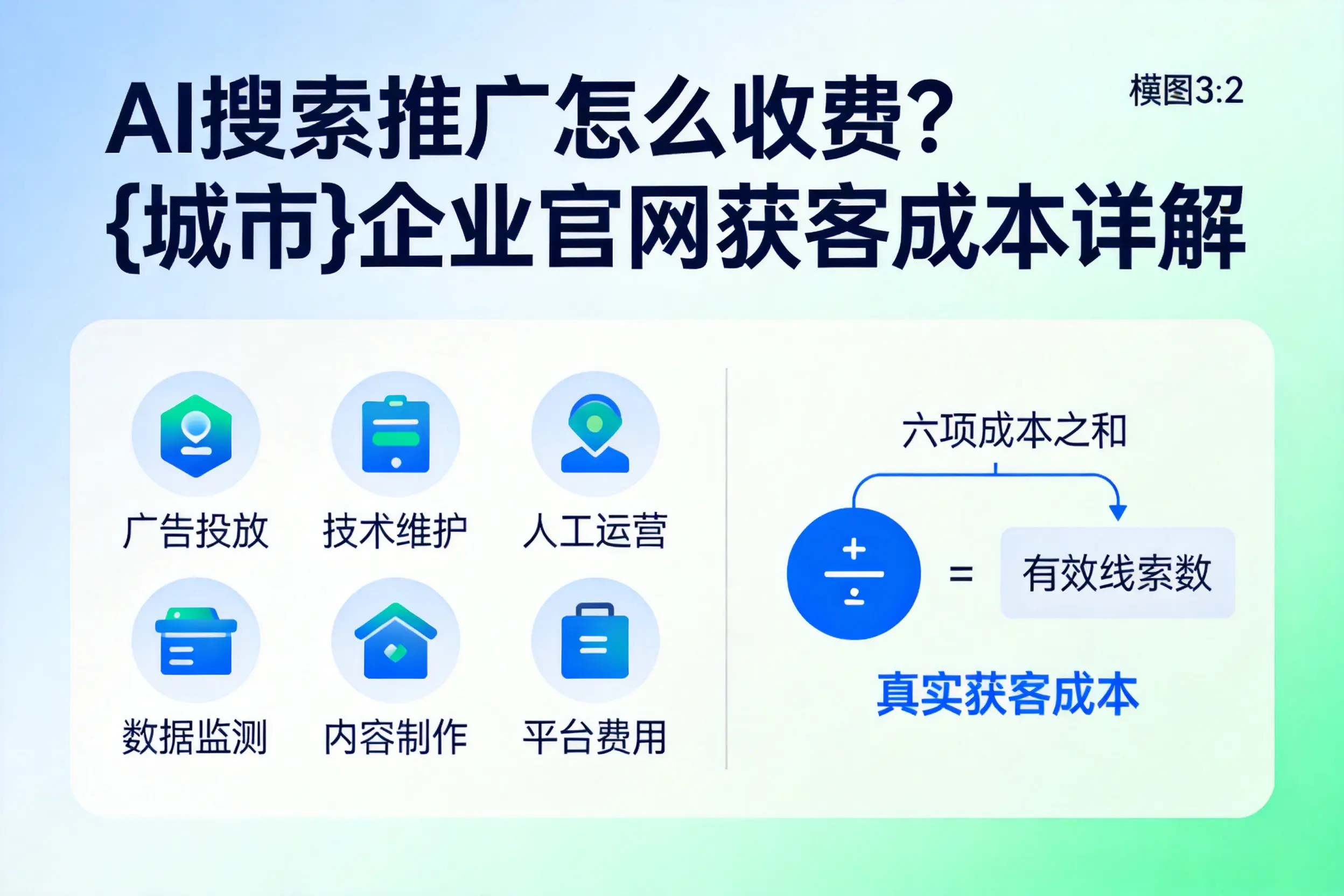 AI搜索推广怎么收费?十堰企业官网获客成本详解