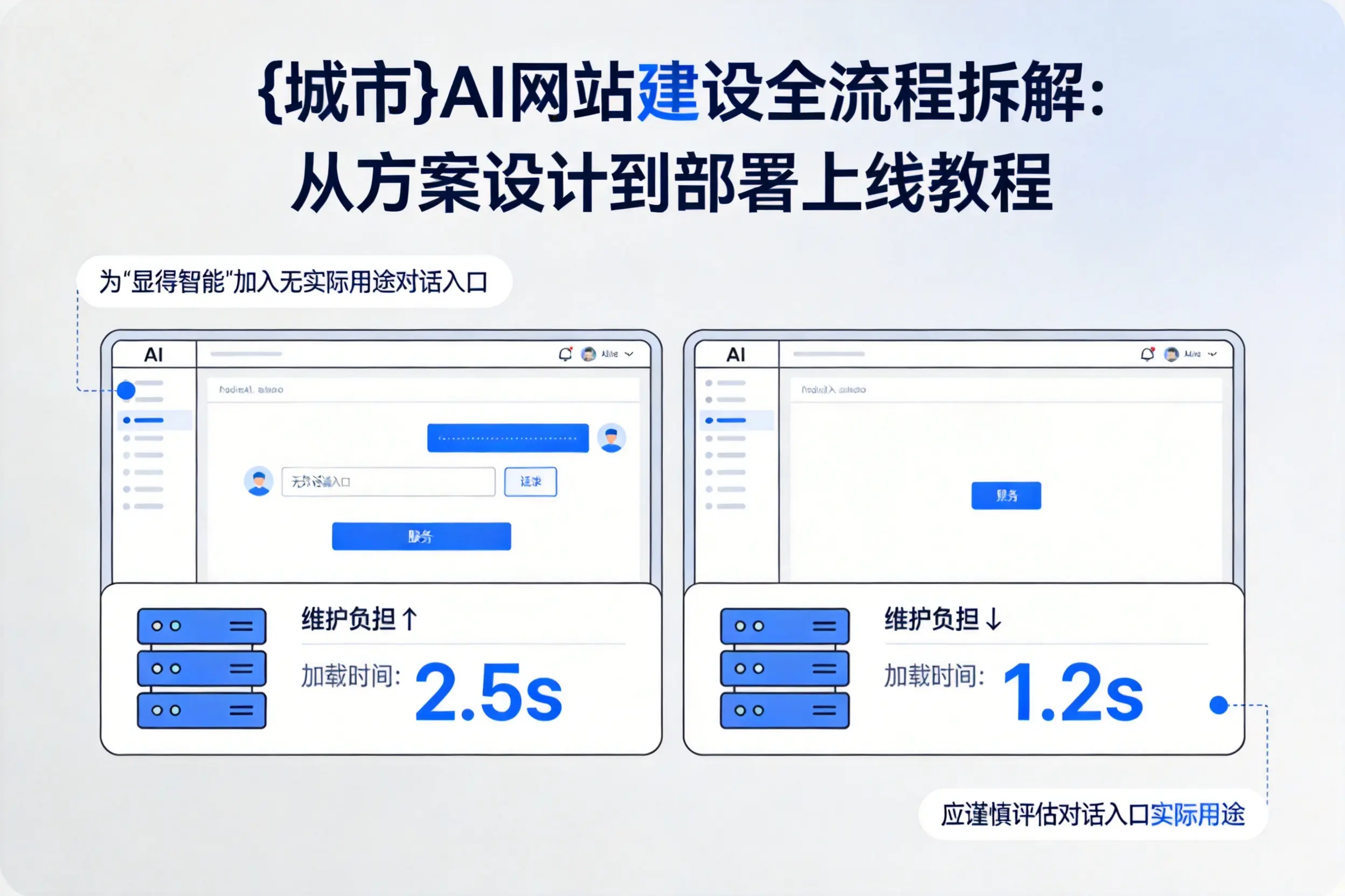 十堰AI网站建设全流程拆解：从方案设计到部署上线教程