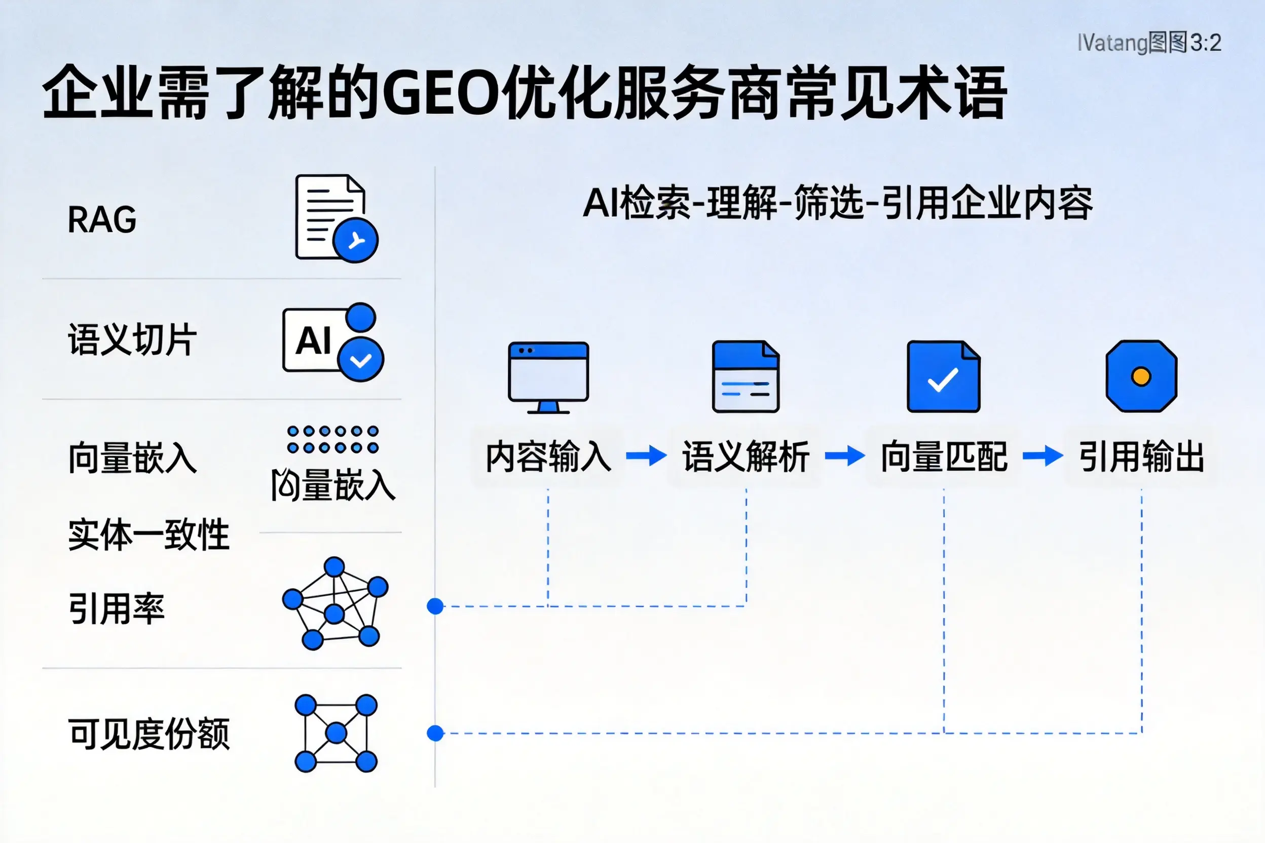 十堰企业需了解的GEO优化服务商常见术语