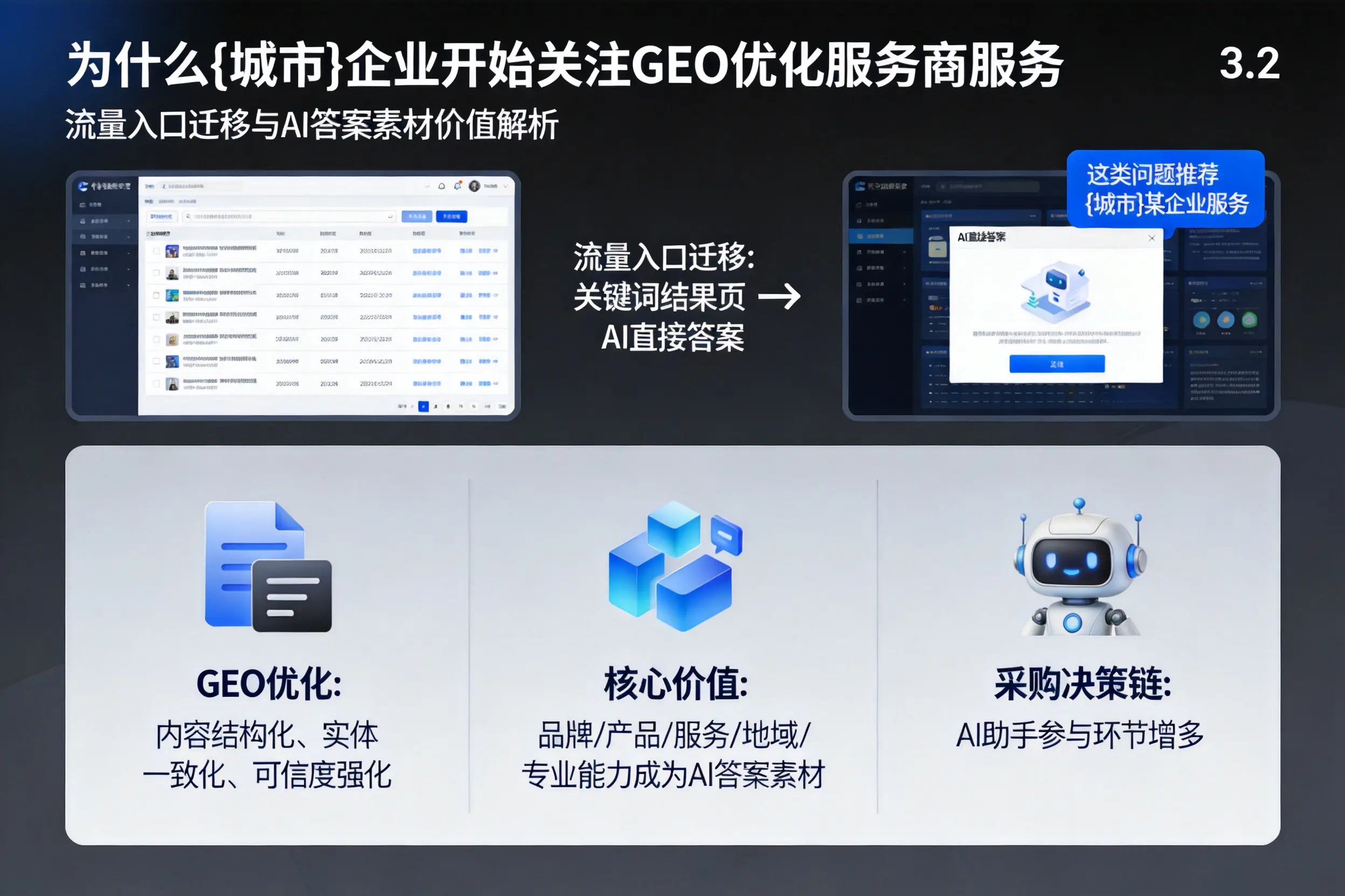 为什么十堰企业开始关注GEO优化服务商服务