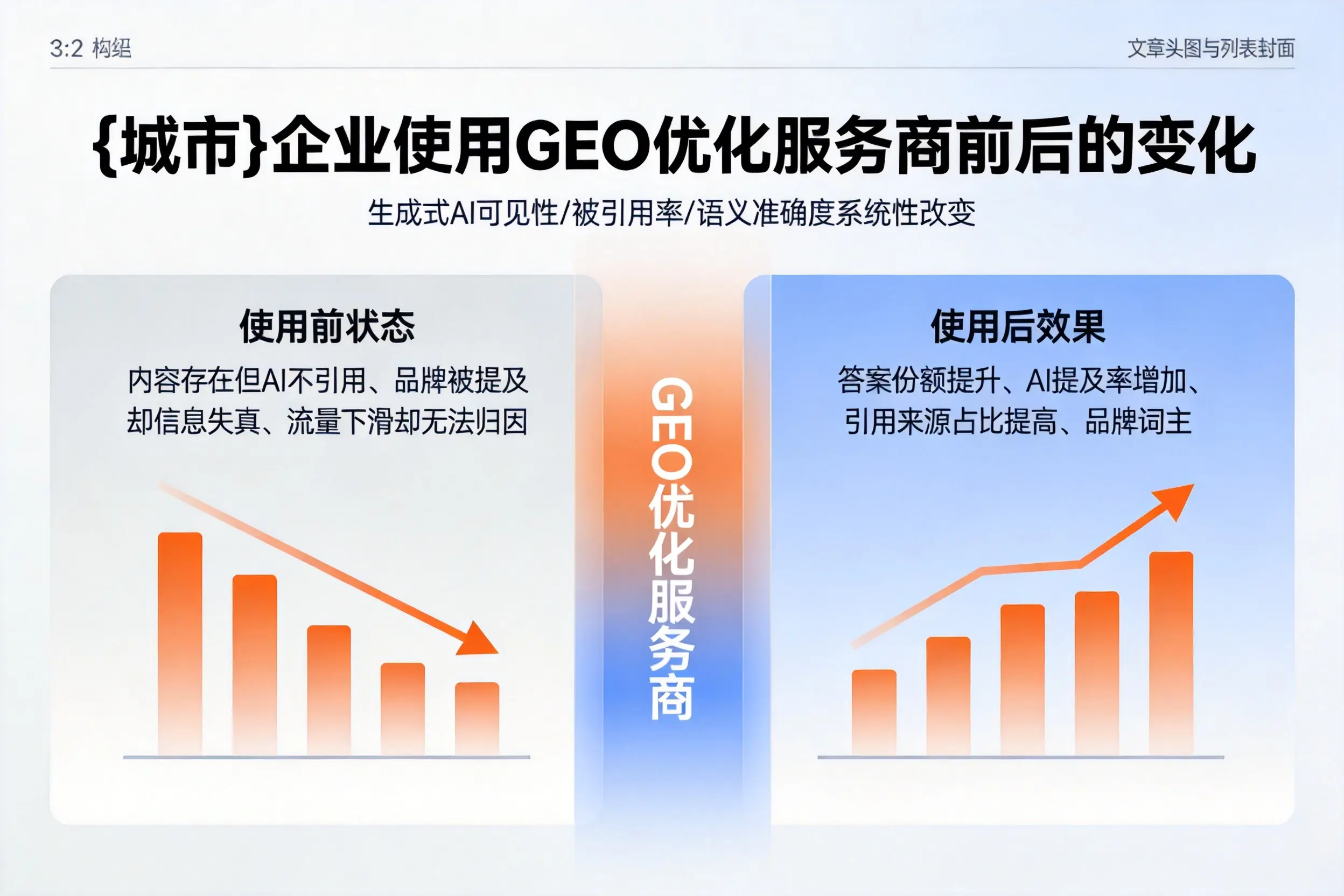 十堰企业使用GEO优化服务商前后的变化