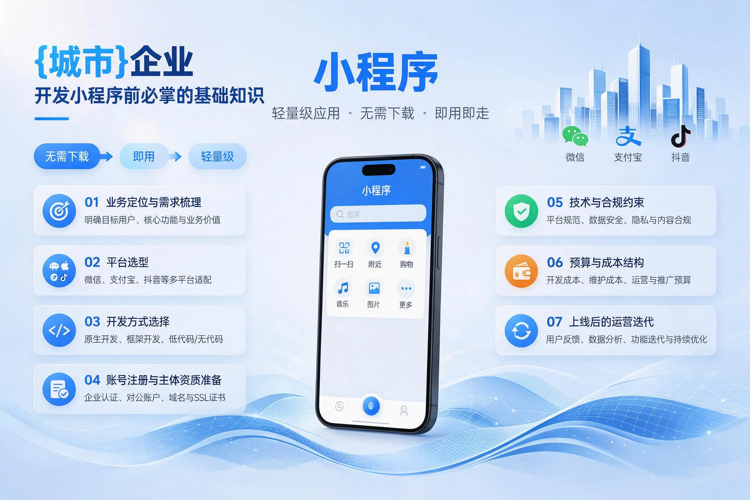 十堰企业开发小程序前必须掌握的基础知识有哪些