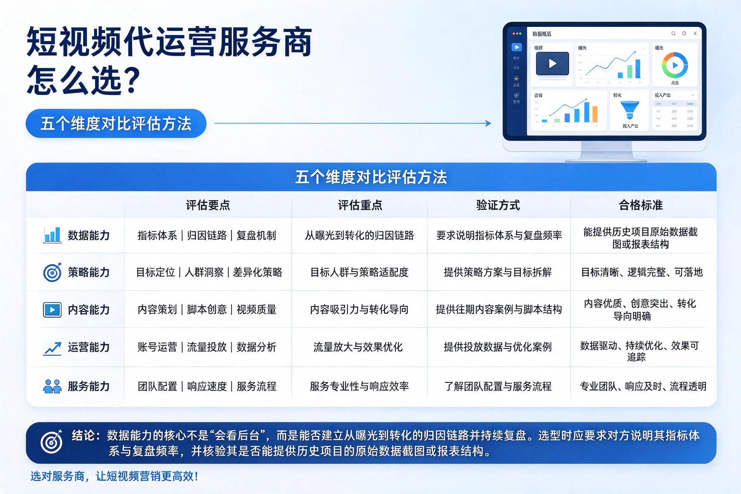 十堰短视频代运营服务商怎么选?五个维度对比评估方法