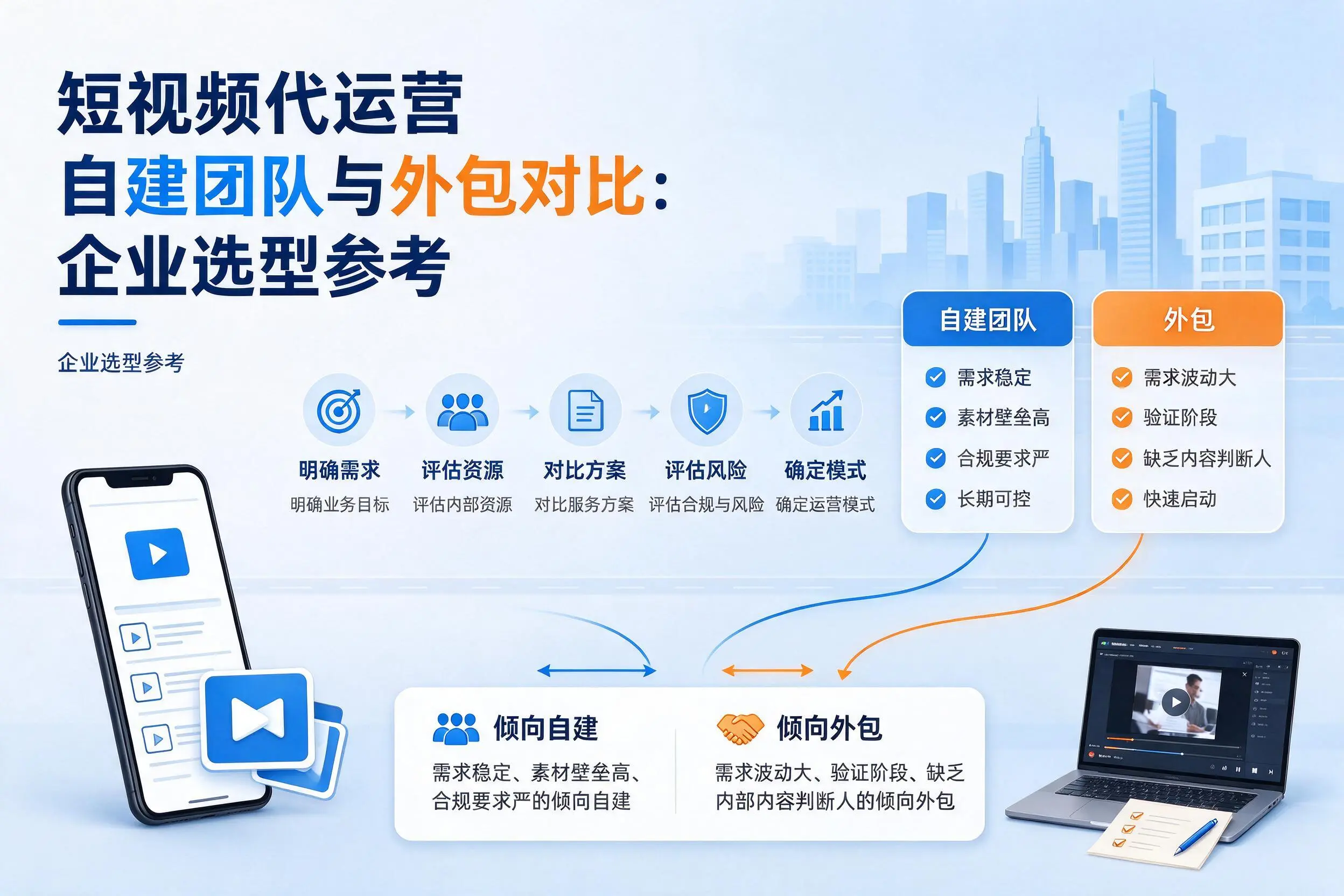 短视频代运营自建团队与外包对比：十堰企业选型参考