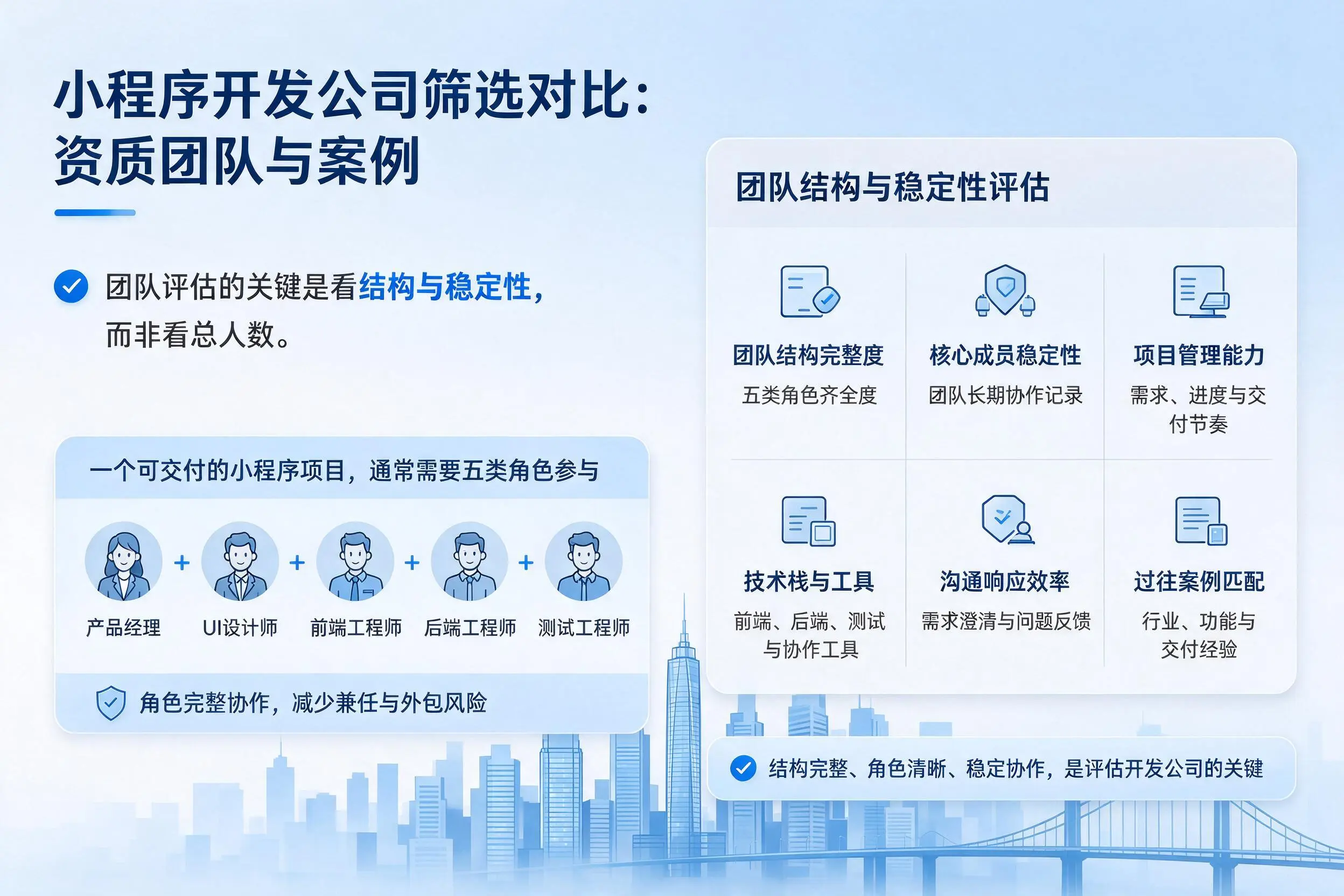 十堰小程序开发公司筛选对比:资质团队与案例