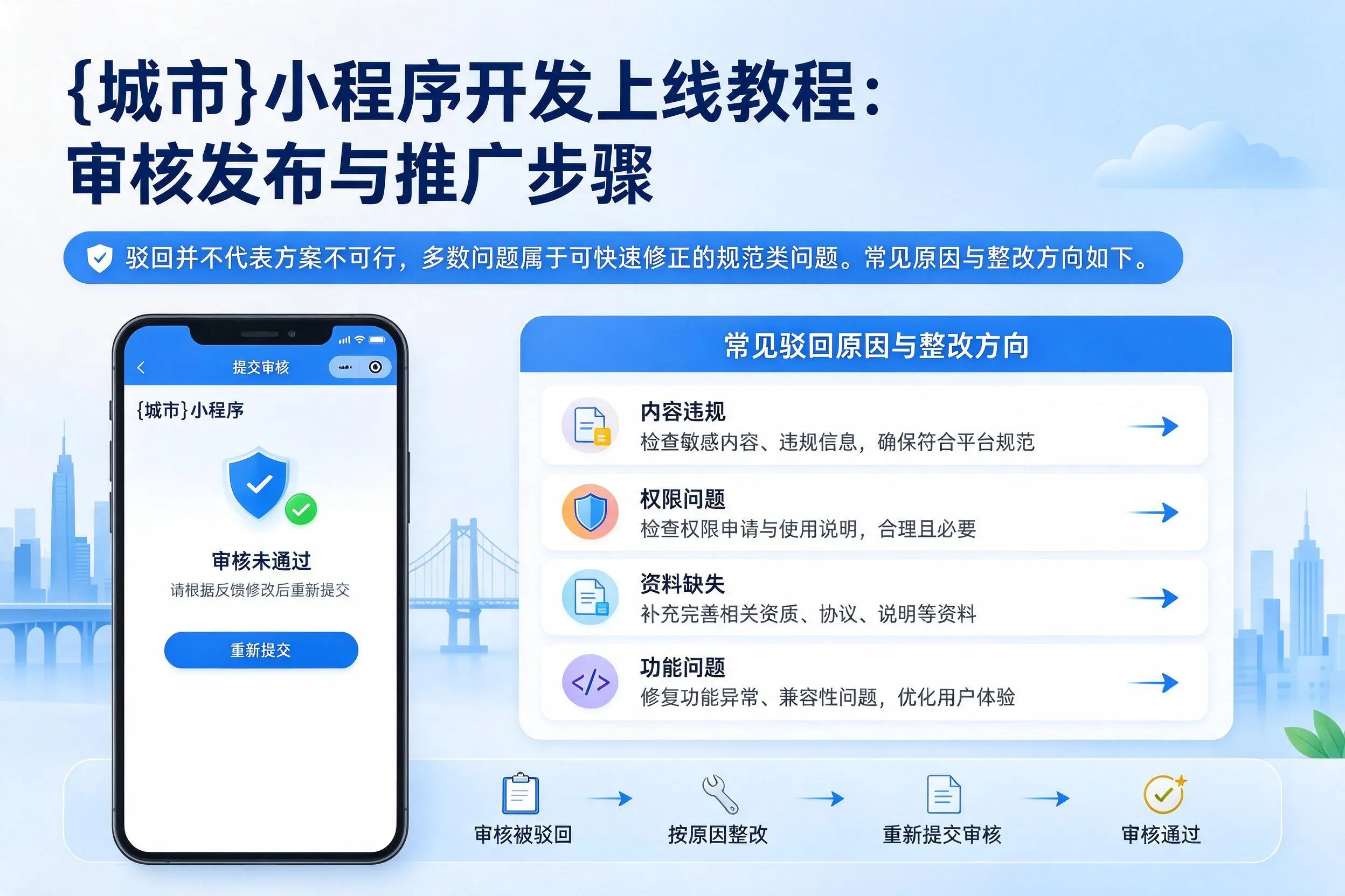 十堰小程序开发上线教程：审核发布与推广步骤