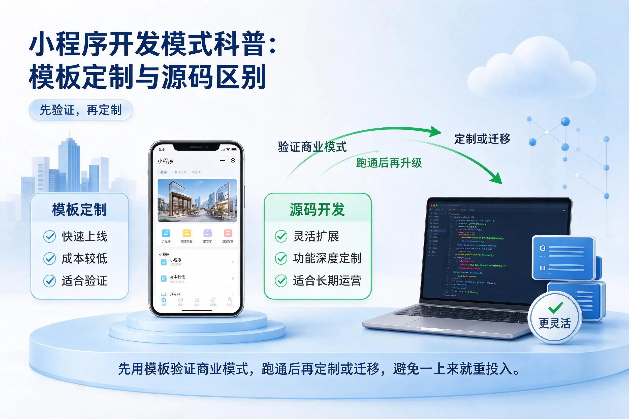 十堰小程序开发模式科普:模板定制与源码区别