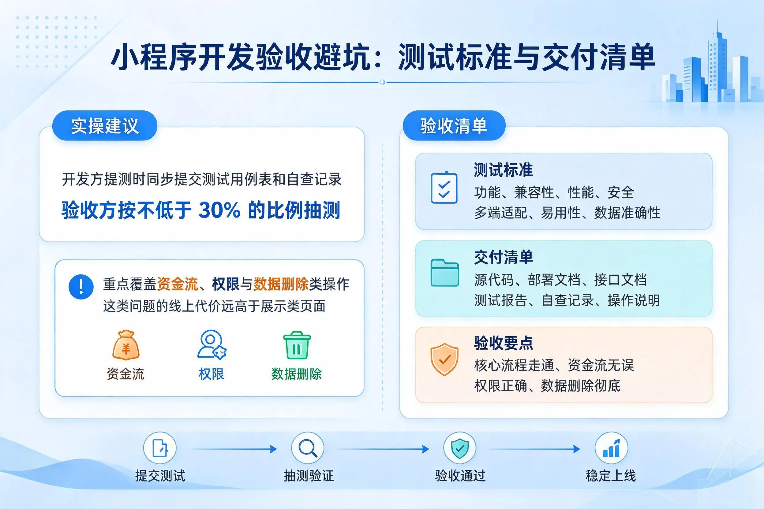 十堰小程序开发验收避坑：测试标准与交付清单