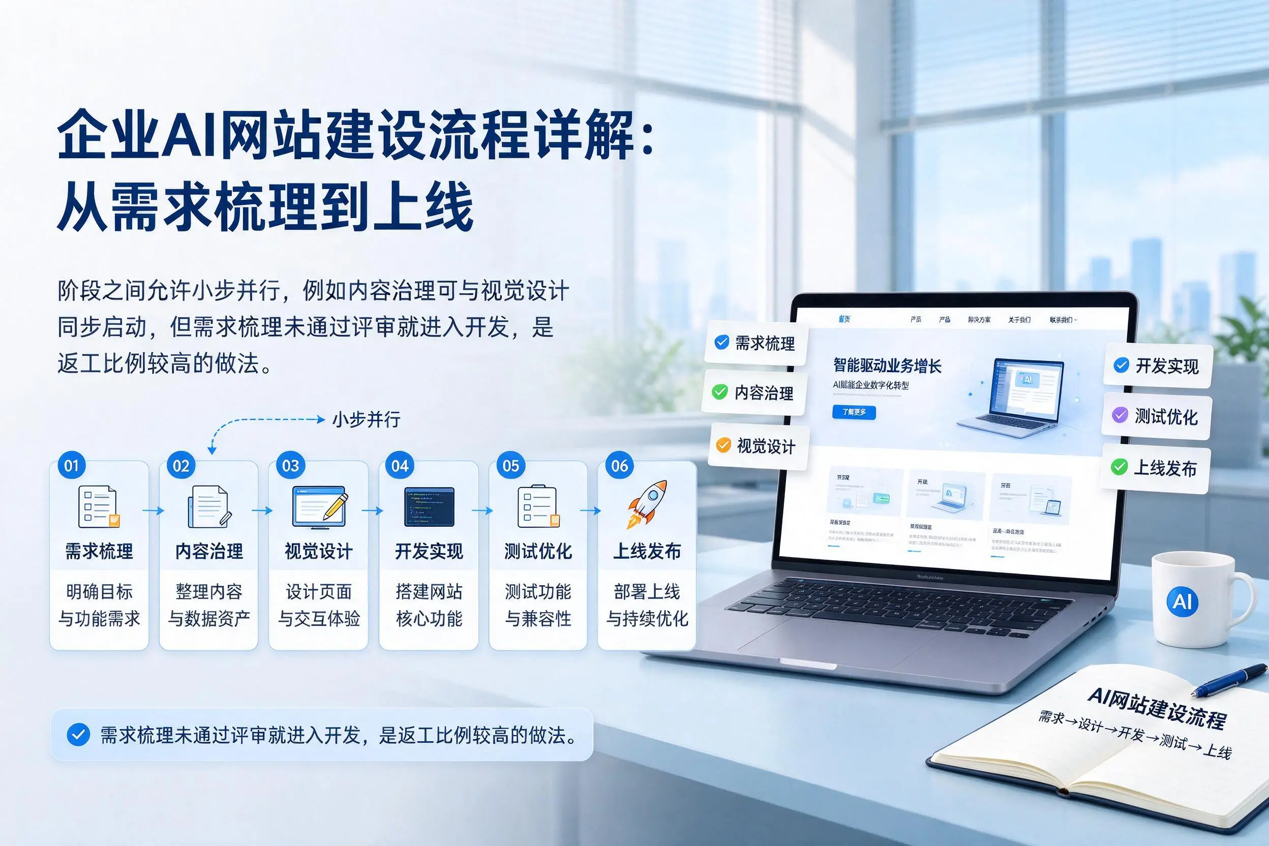 十堰企业AI网站建设流程详解：从需求梳理到上线