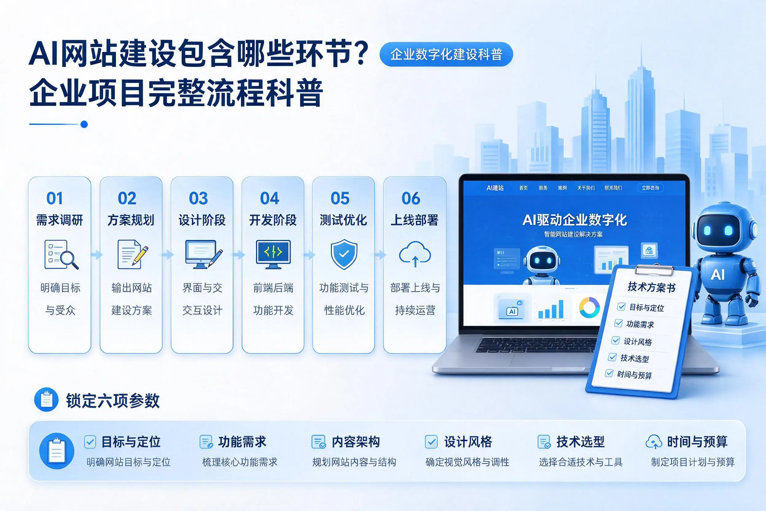 AI网站建设包含哪些环节?十堰企业项目完整流程科普