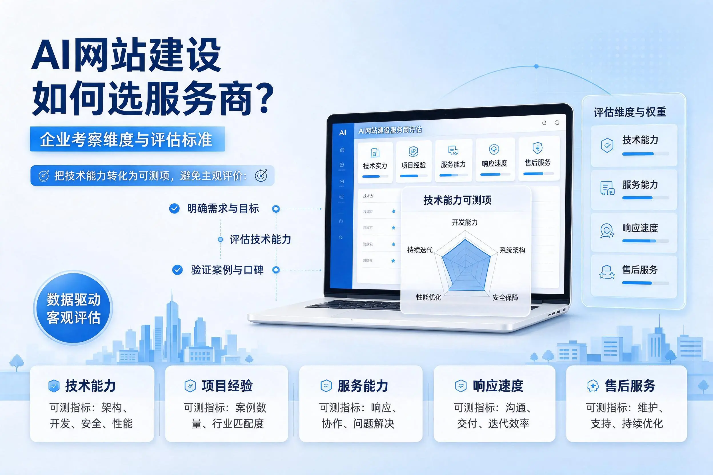 AI网站建设如何选服务商？十堰企业考察维度与评估标准
