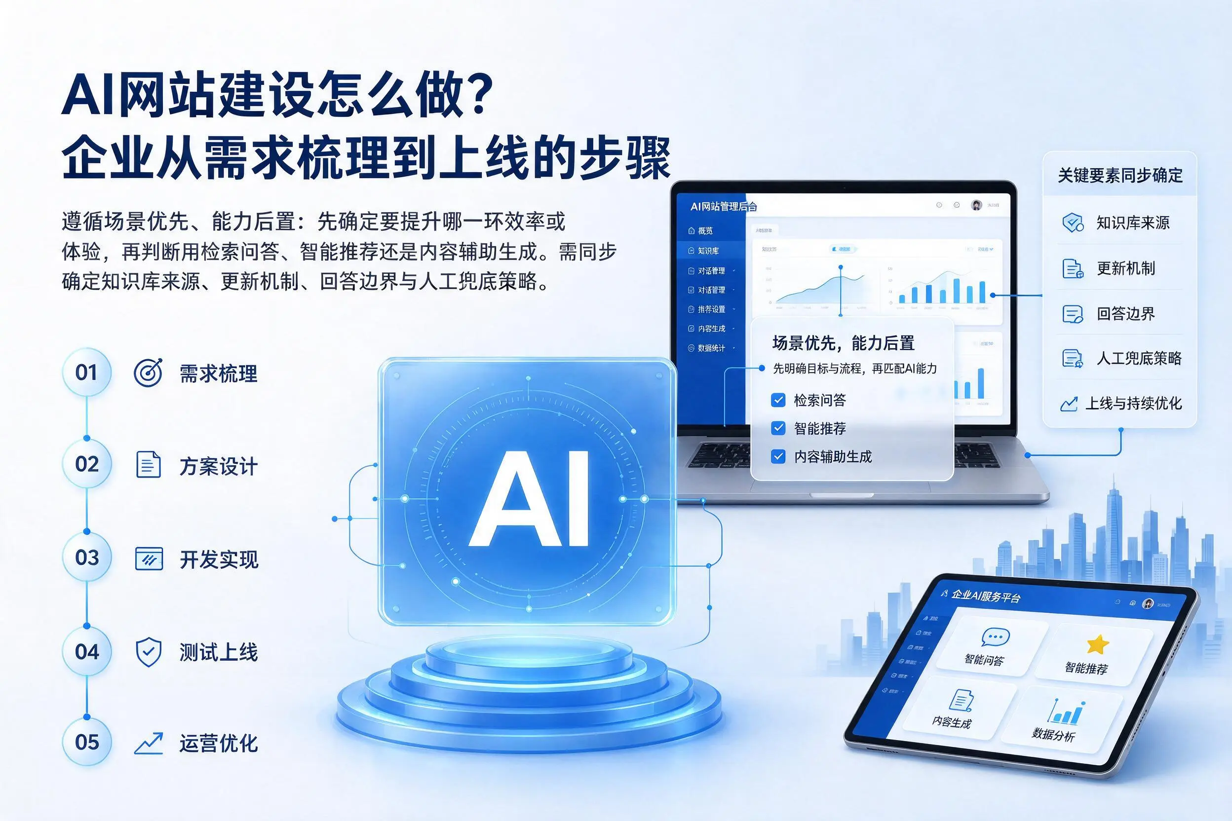 AI网站建设怎么做？十堰企业从需求梳理到上线的步骤