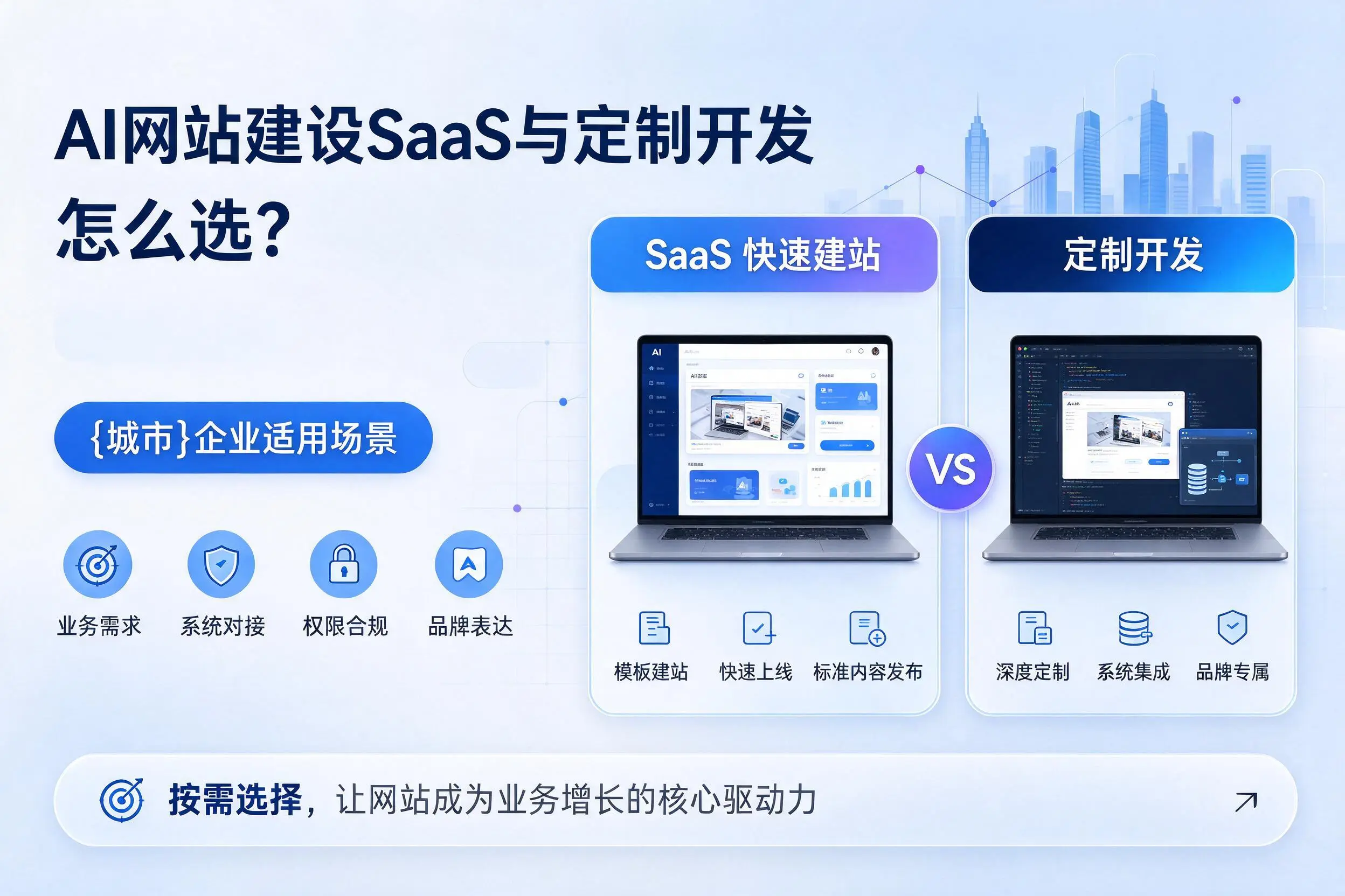 AI网站建设SaaS与定制开发怎么选?十堰企业适用场景