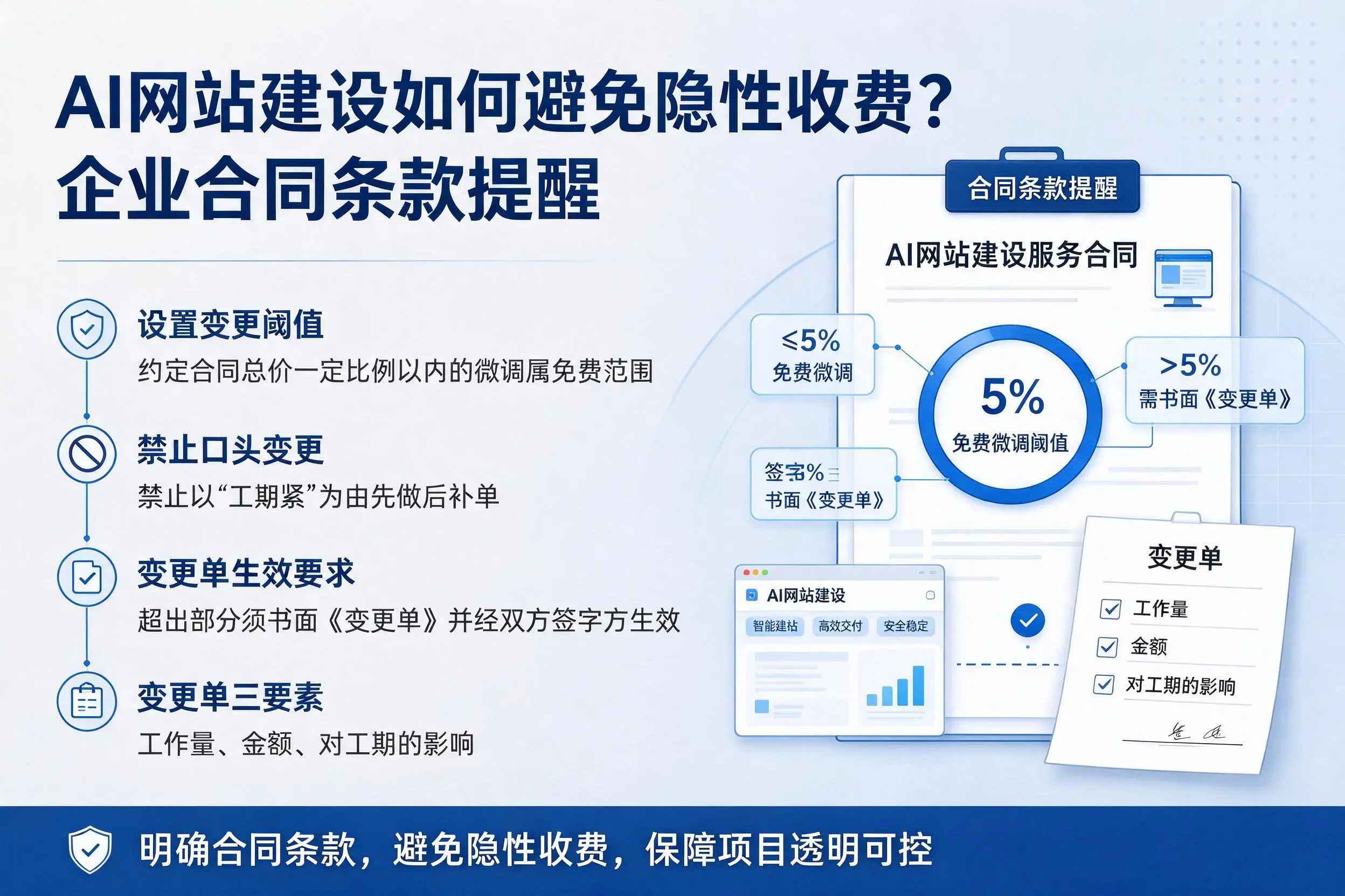 AI网站建设如何避免隐性收费?十堰企业合同条款提醒